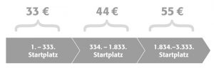 Halbmarathon Hamburg – Startplätze