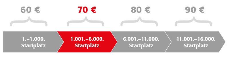preise-hamburg-marathon