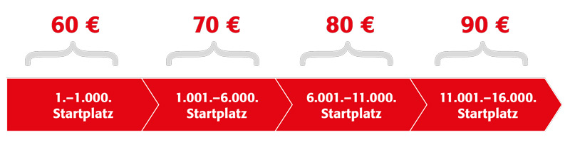Presigrafik18_alle_de