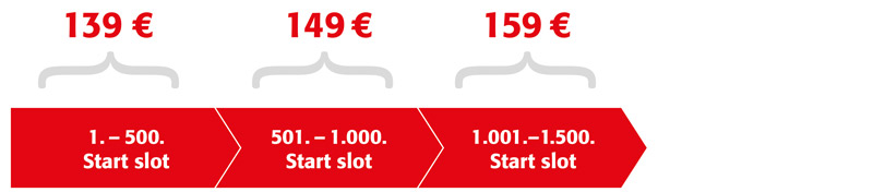 Staffelpreise-de